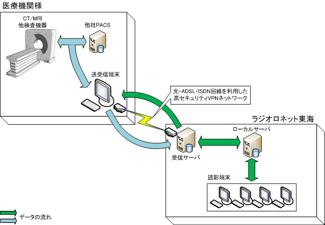 flowchart